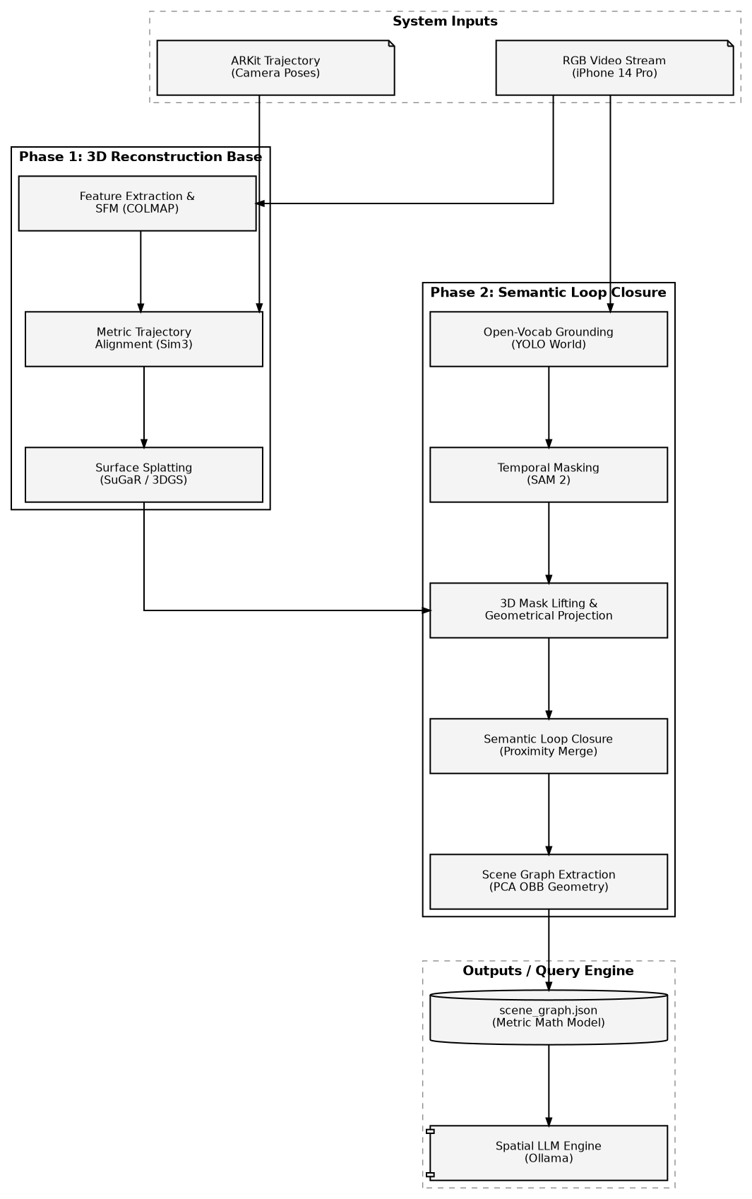 Architecture Flowchart